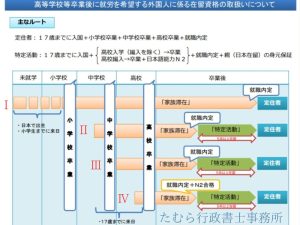 Requirements-for-foreign-children-who-have-graduated-from-high-school-to-change-their-visa-status-from-Family-Resident-Visa-to-Specially- Designated-Activities-Visa-and-long-Resident-Visa